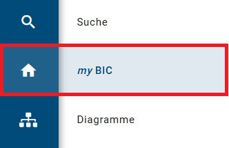 MyBIC — BIC Process Design Dokumentation