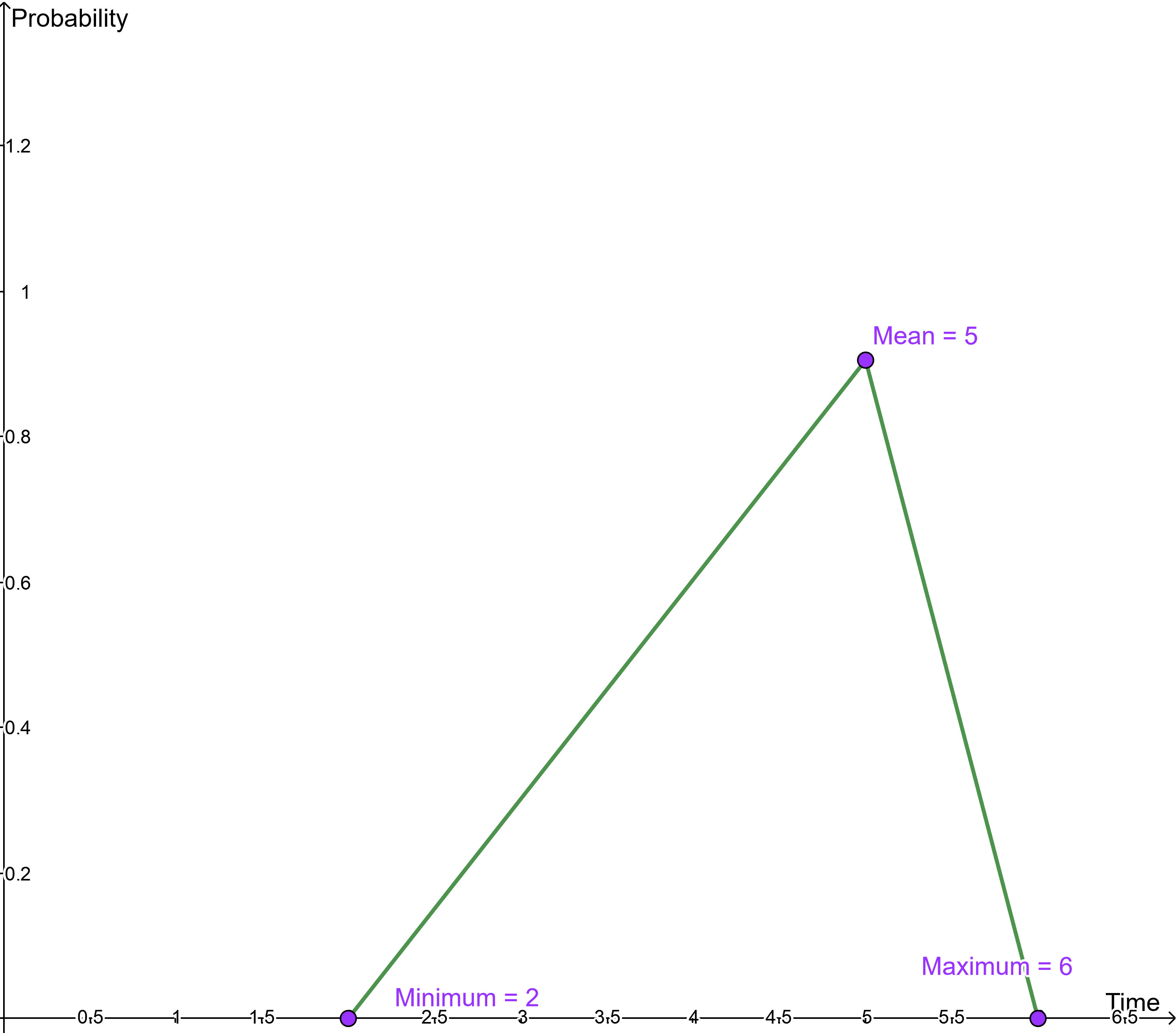 Simulation — BIC Process Design documentation