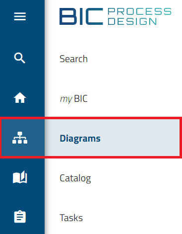 Diagrams — BIC Process Design documentation