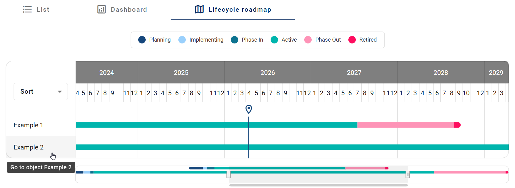 Insights — BIC Process Design documentation